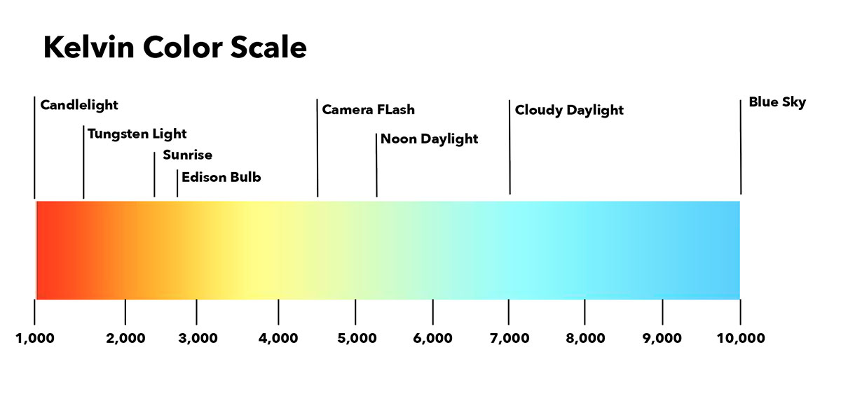 Kelvin Color scale - Farrey's Lighting, Bath and Hardware Post